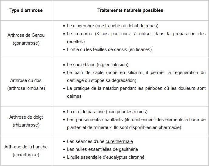 Soulager l'arthrose naturellement : que faire contre la Soulager l'arthrose naturellement : que faire contre la