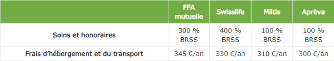 Meilleure mutuelle cure thermale : remboursements à plus de 400 %