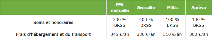 Meilleure mutuelle cure thermale  remboursements à plus de 400 %