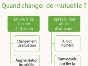 changer de mutuelle santé