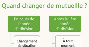 changer de mutuelle santé