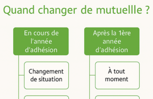 changer de mutuelle santé