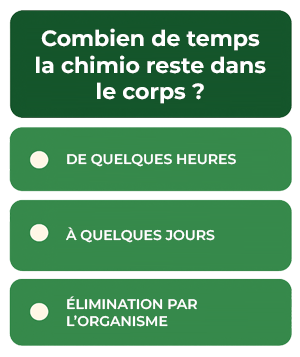 chimiothérapie