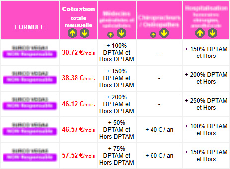 Surcomplémentaire santé tarif Surcomplémentaire santé tarif